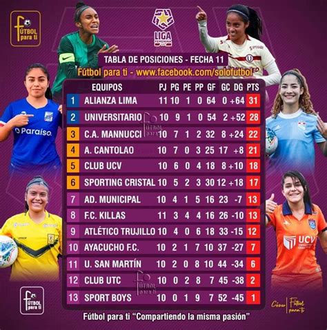 resultados liga de australia femenina